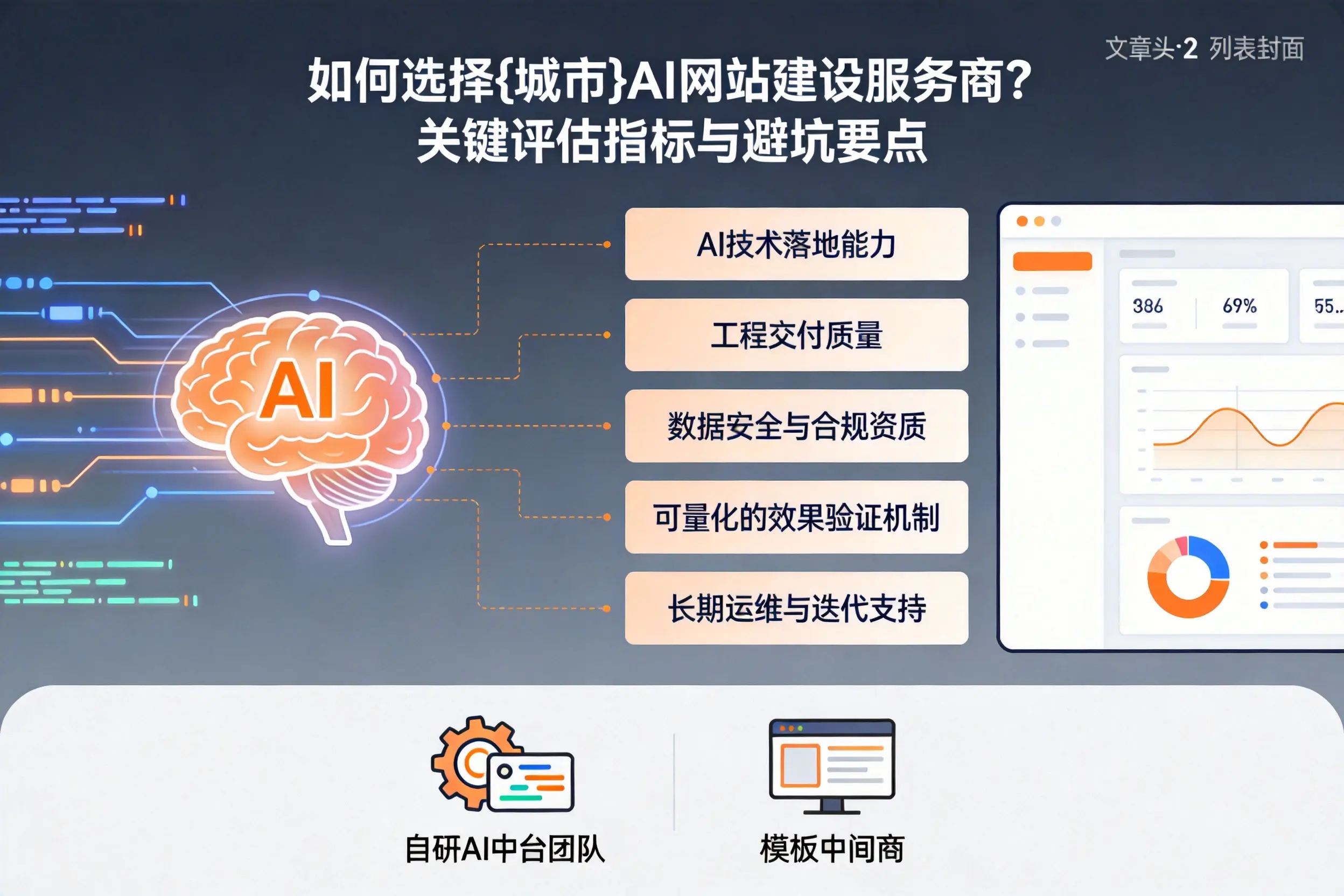 如何选择铜川AI网站建设服务商？关键评估指标与避坑要点