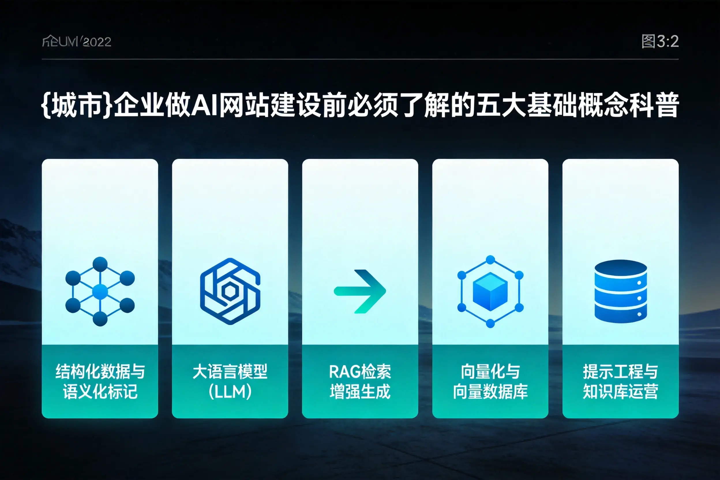 铜川企业做AI网站建设前必须了解的五大基础概念科普