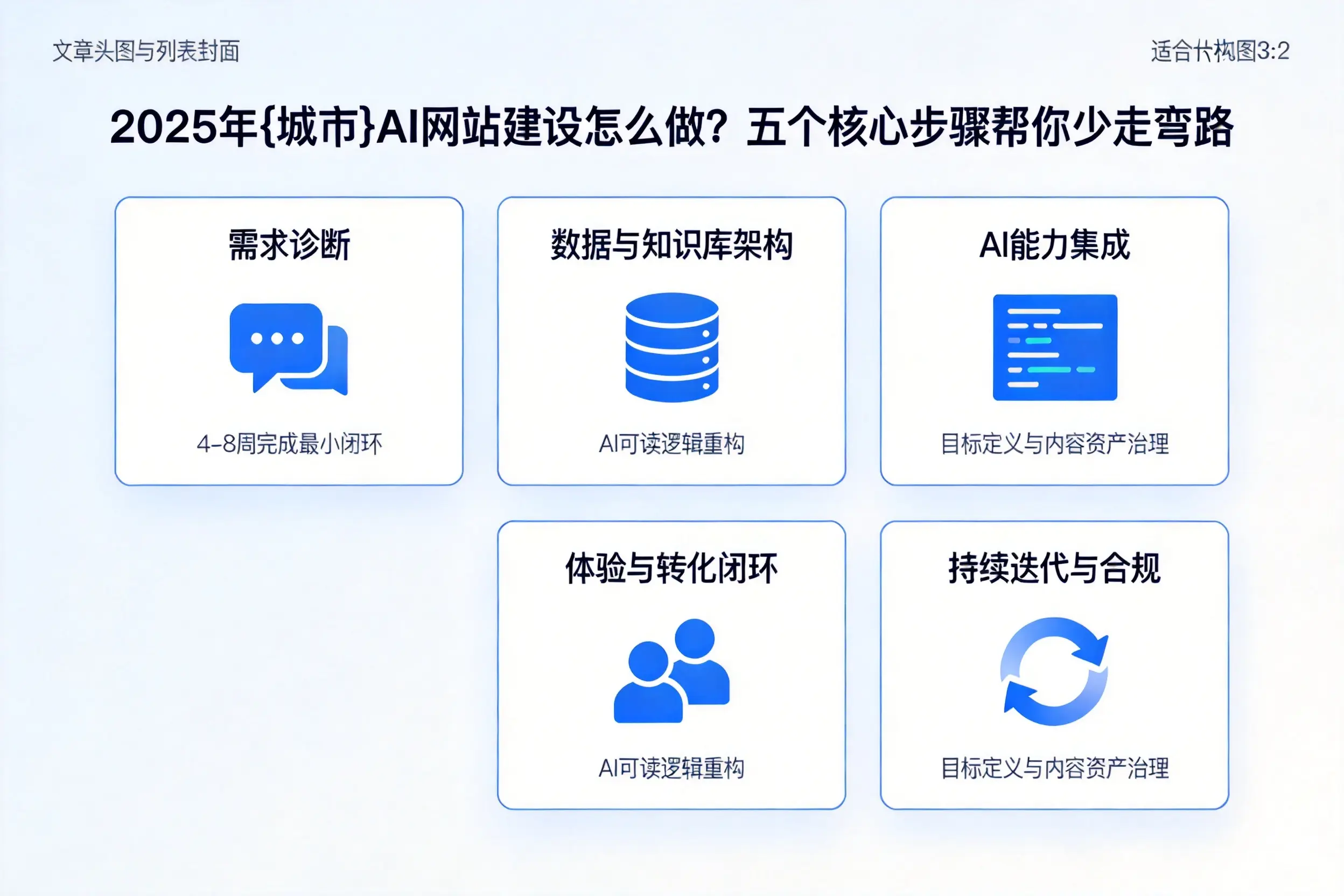 2025年铜川AI网站建设怎么做？五个核心步骤帮你少走弯路