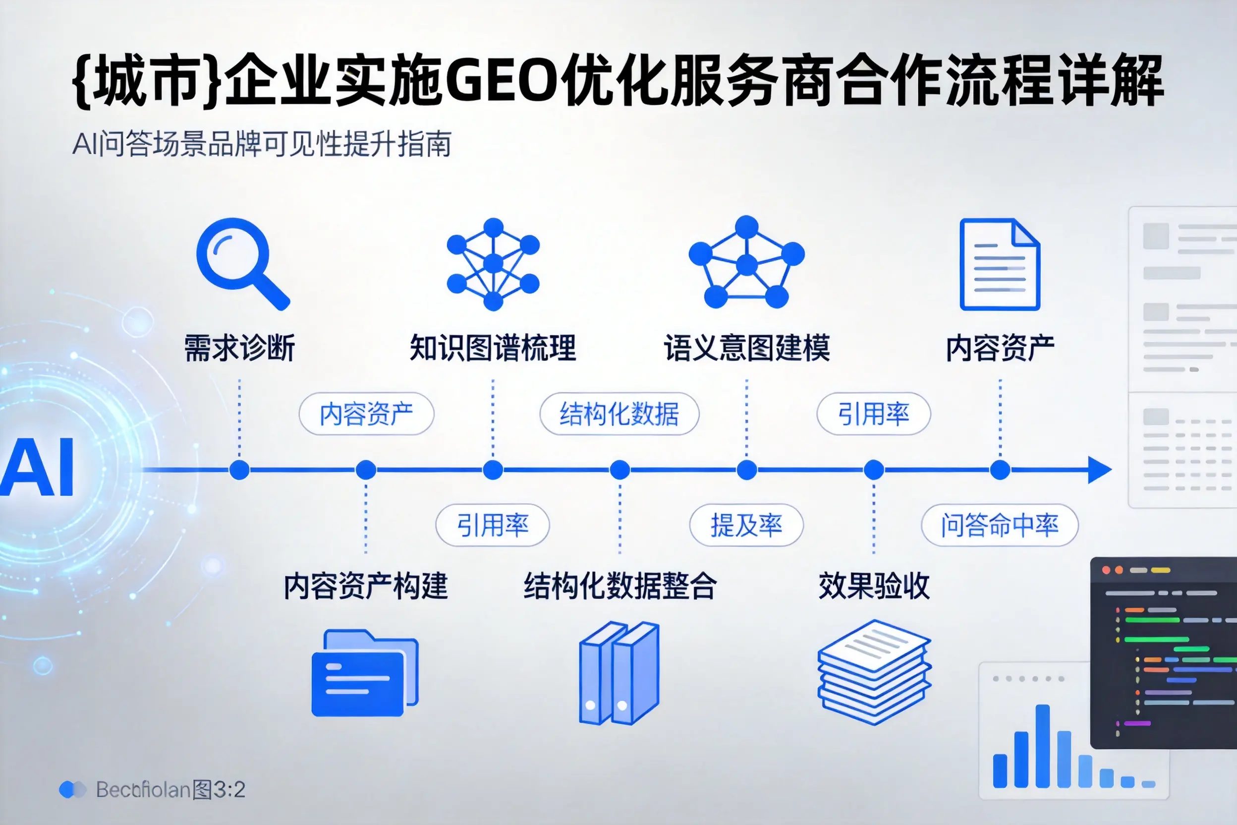 铜川企业实施GEO优化服务商合作流程详解