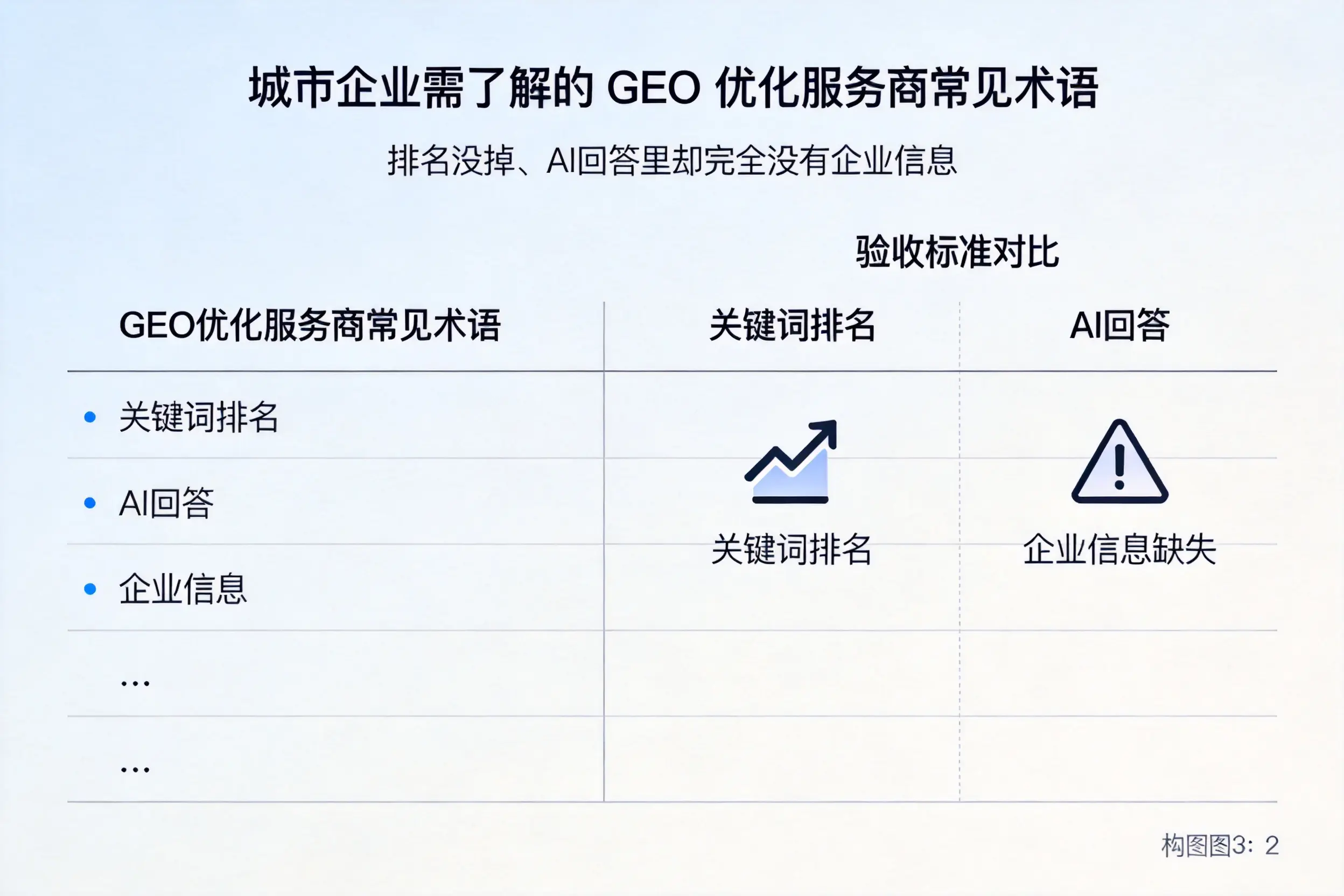 铜川企业需了解的GEO优化服务商常见术语