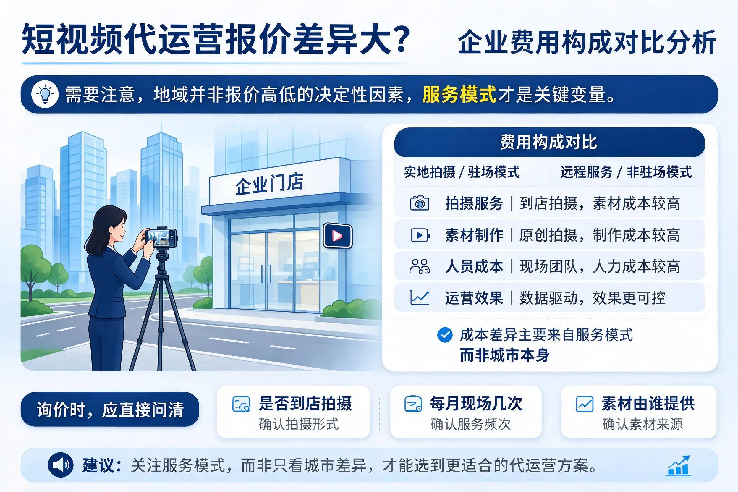 短视频代运营报价差异大?铜川企业费用构成对比分析
