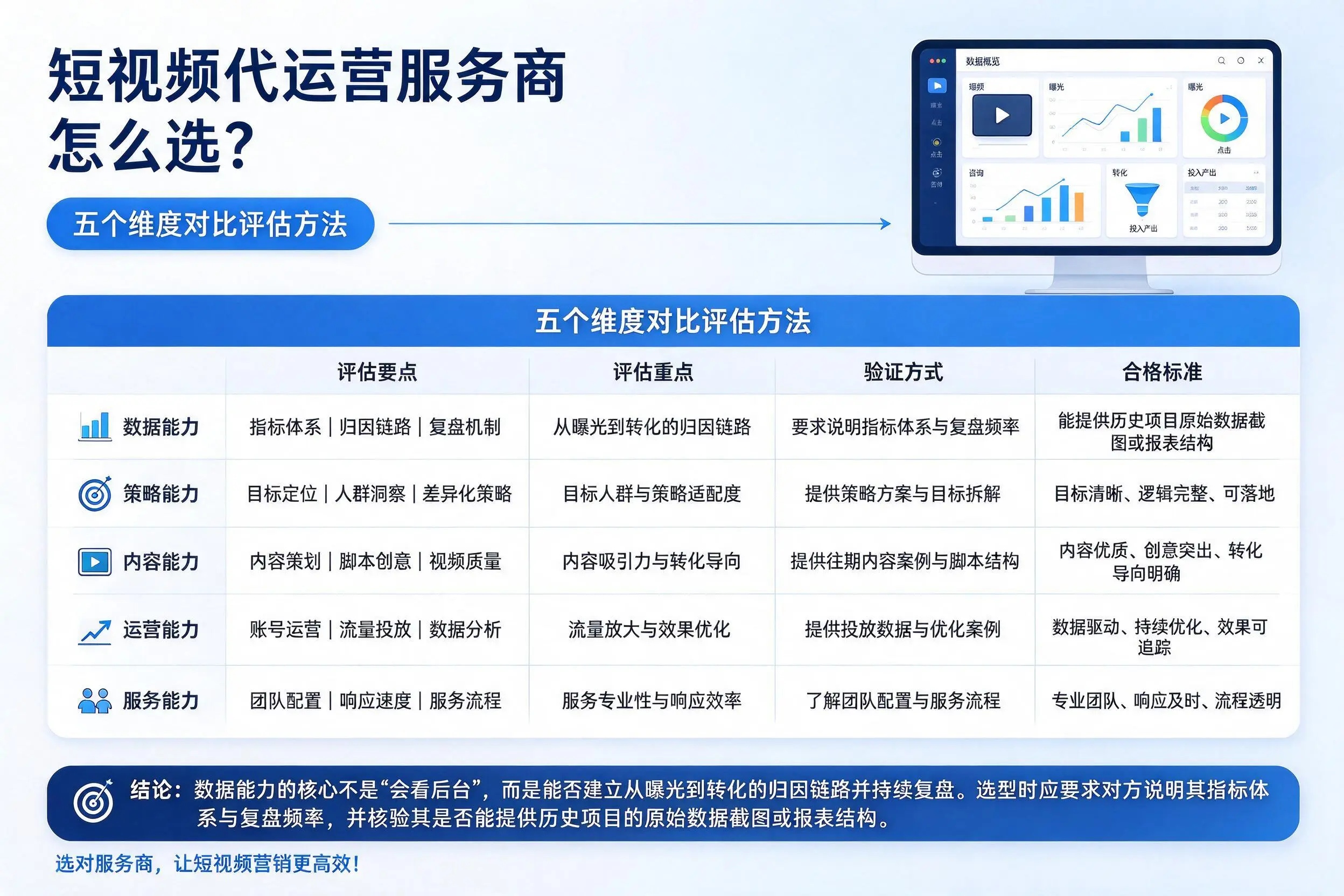 铜川短视频代运营服务商怎么选？五个维度对比评估方法