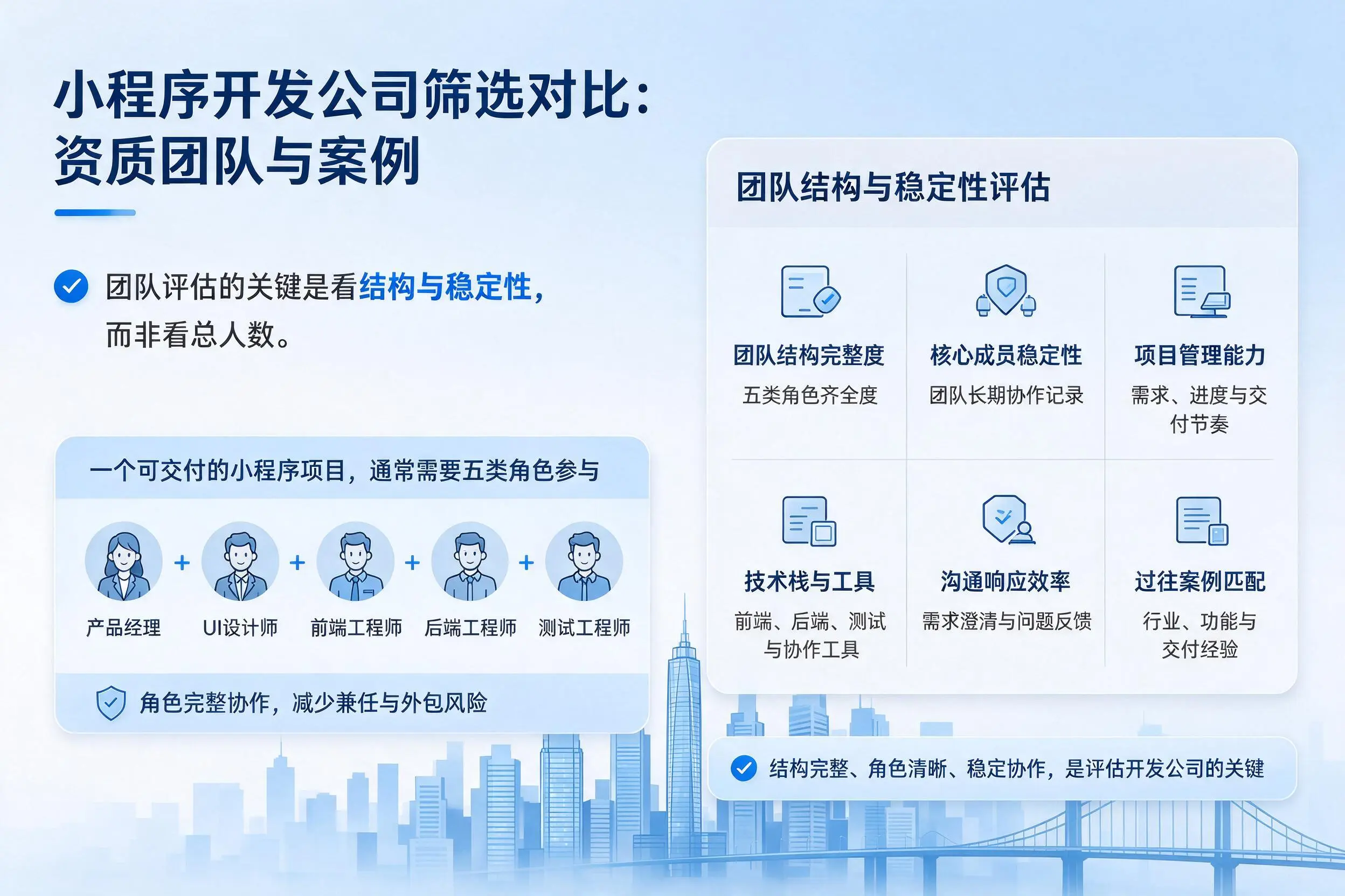 铜川小程序开发公司筛选对比:资质团队与案例