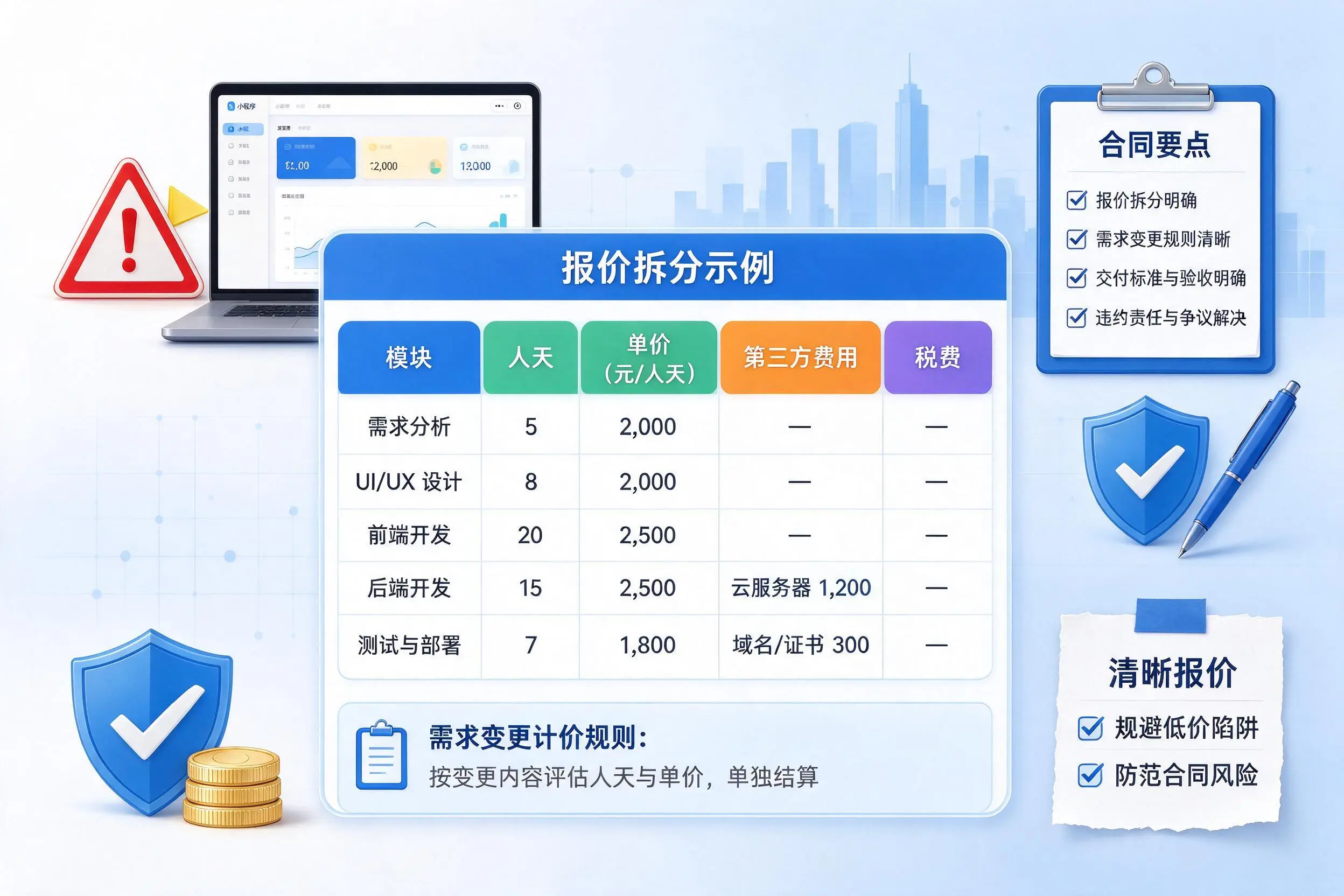 铜川小程序开发避坑指南:低价陷阱与合同风险