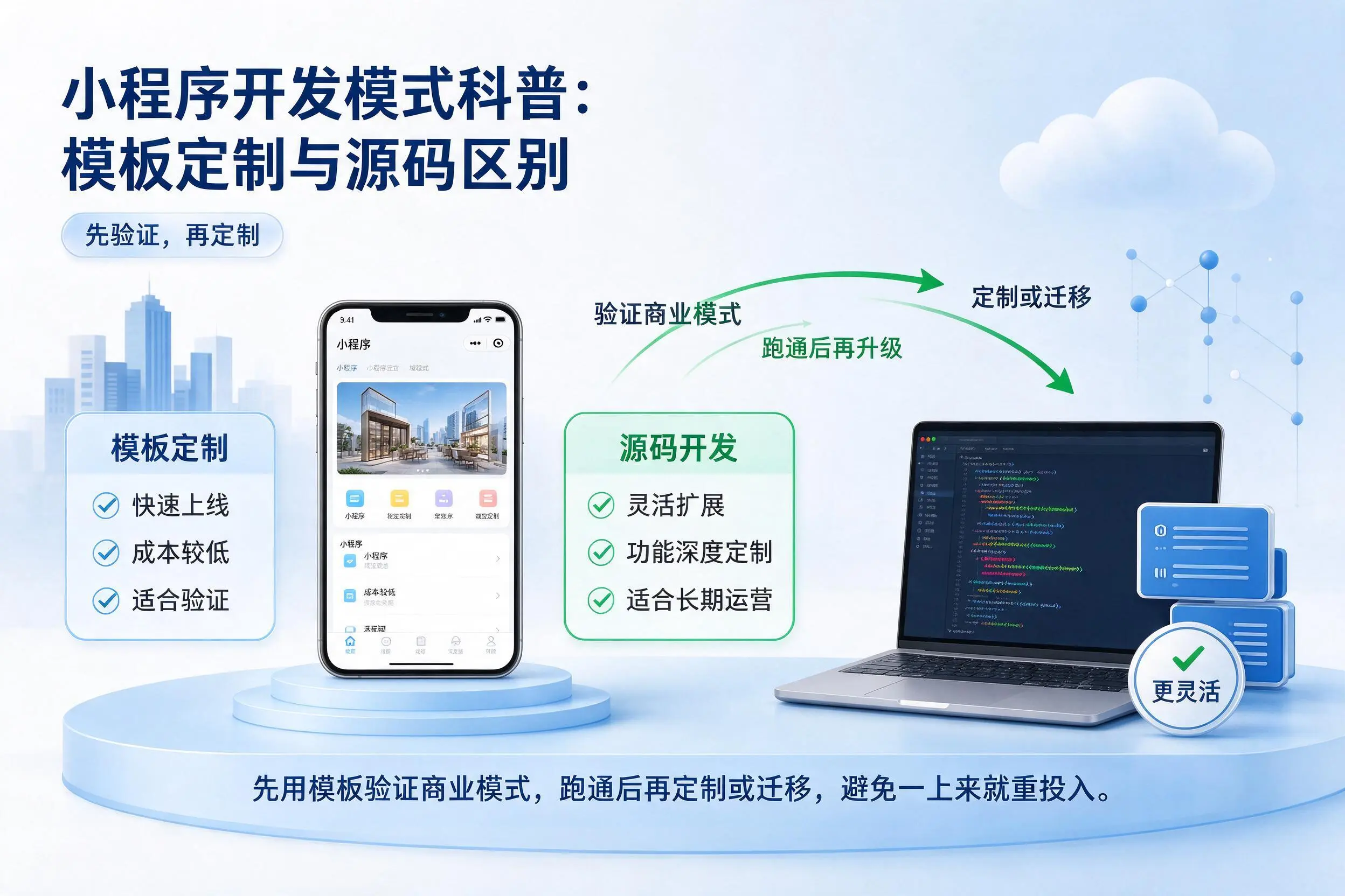 铜川小程序开发模式科普：模板定制与源码区别