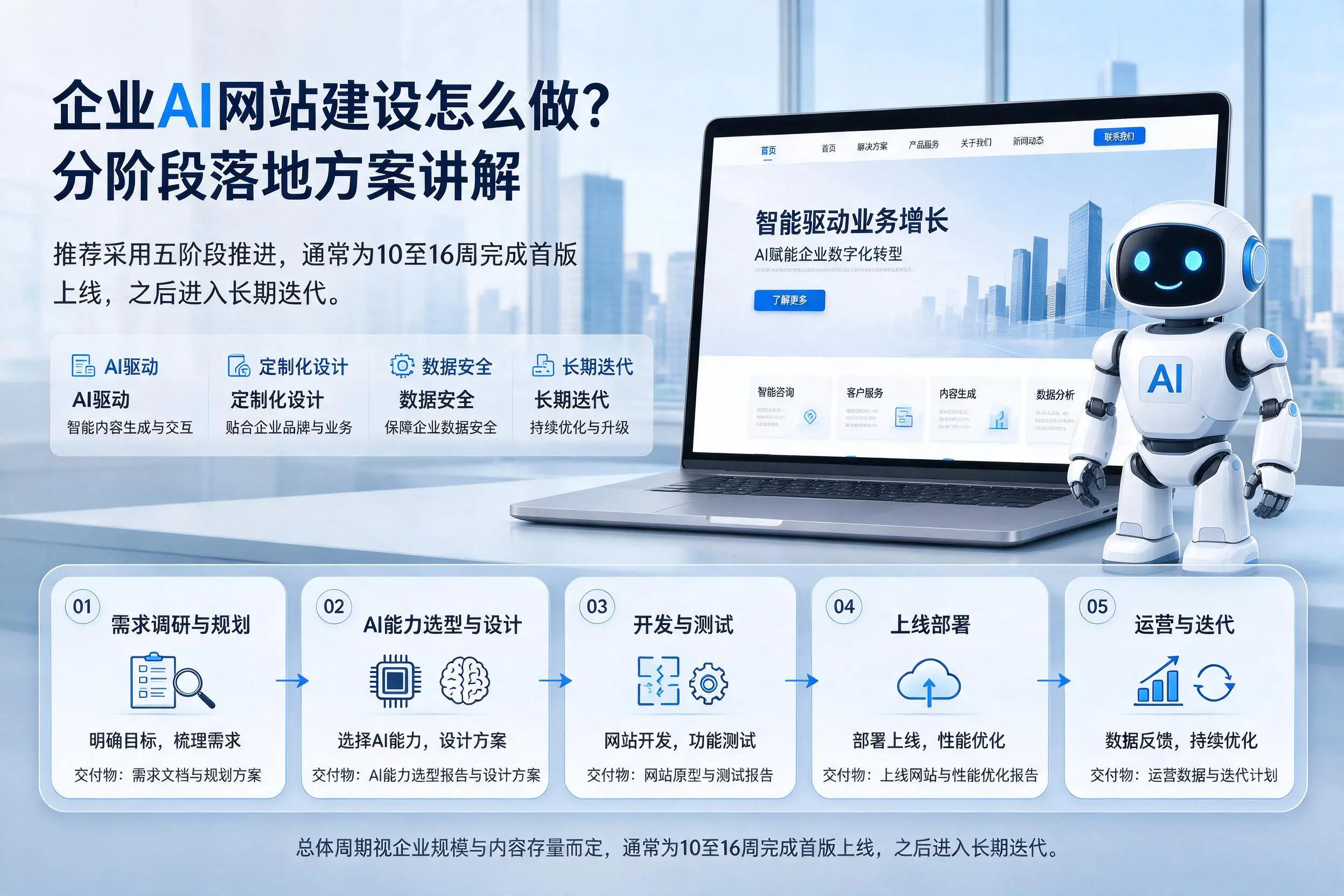 铜川企业AI网站建设怎么做？分阶段落地方案讲解