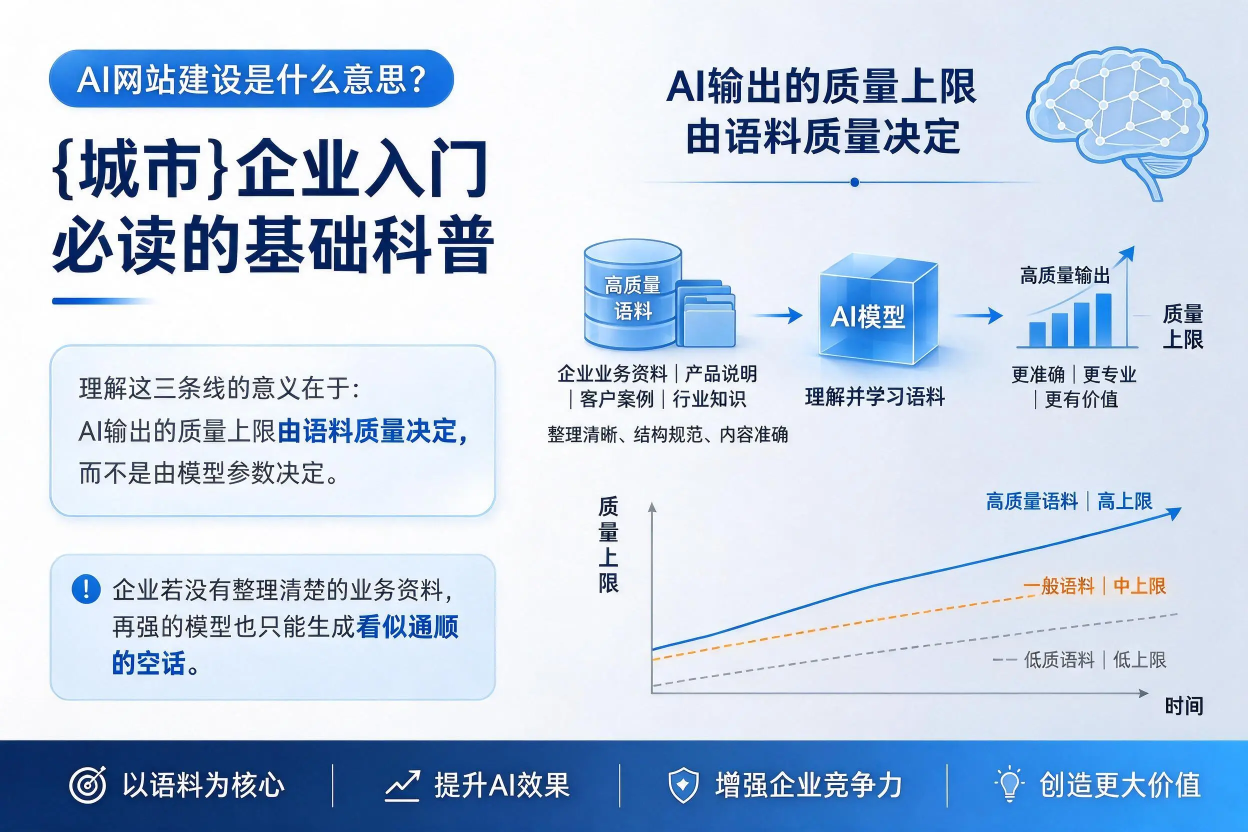 AI网站建设是什么意思？铜川企业入门必读的基础科普