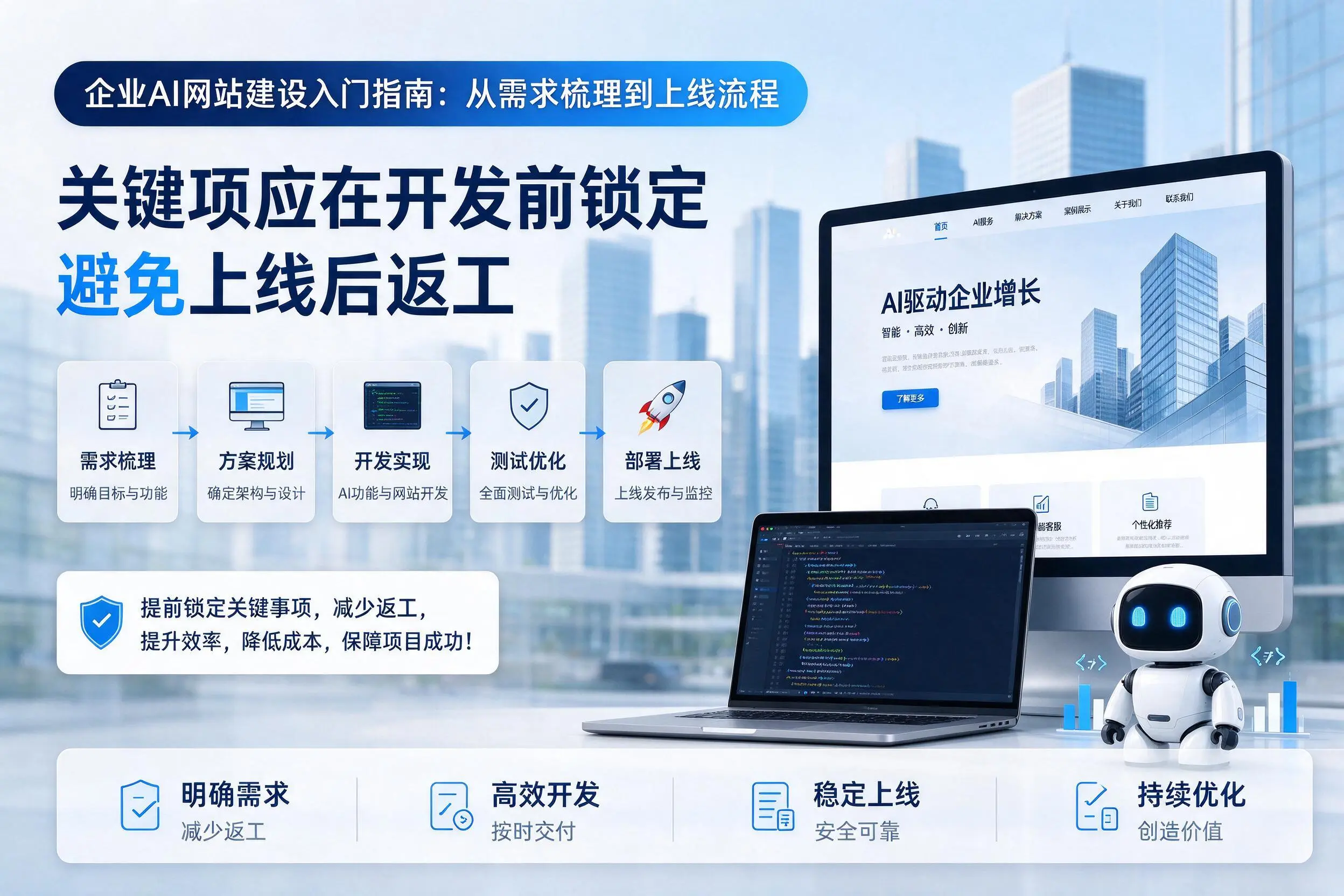铜川企业AI网站建设入门指南：从需求梳理到上线流程
