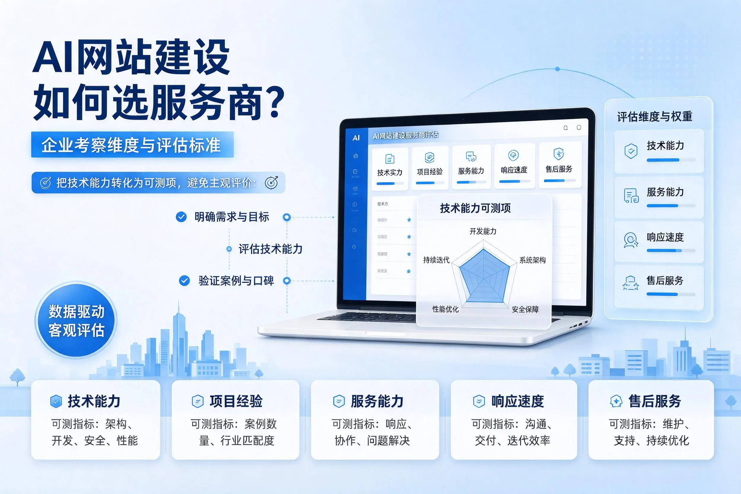 AI网站建设如何选服务商？铜川企业考察维度与评估标准
