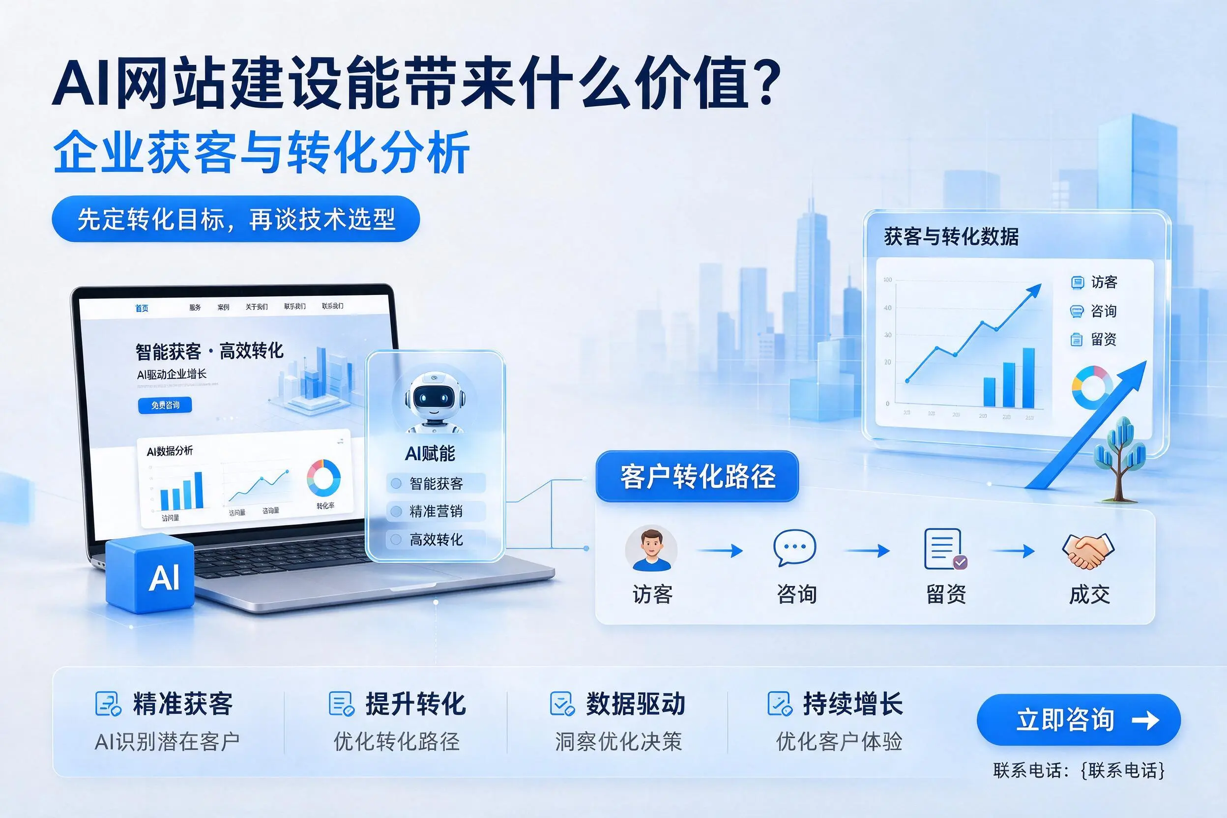 AI网站建设能带来什么价值？铜川企业获客与转化分析