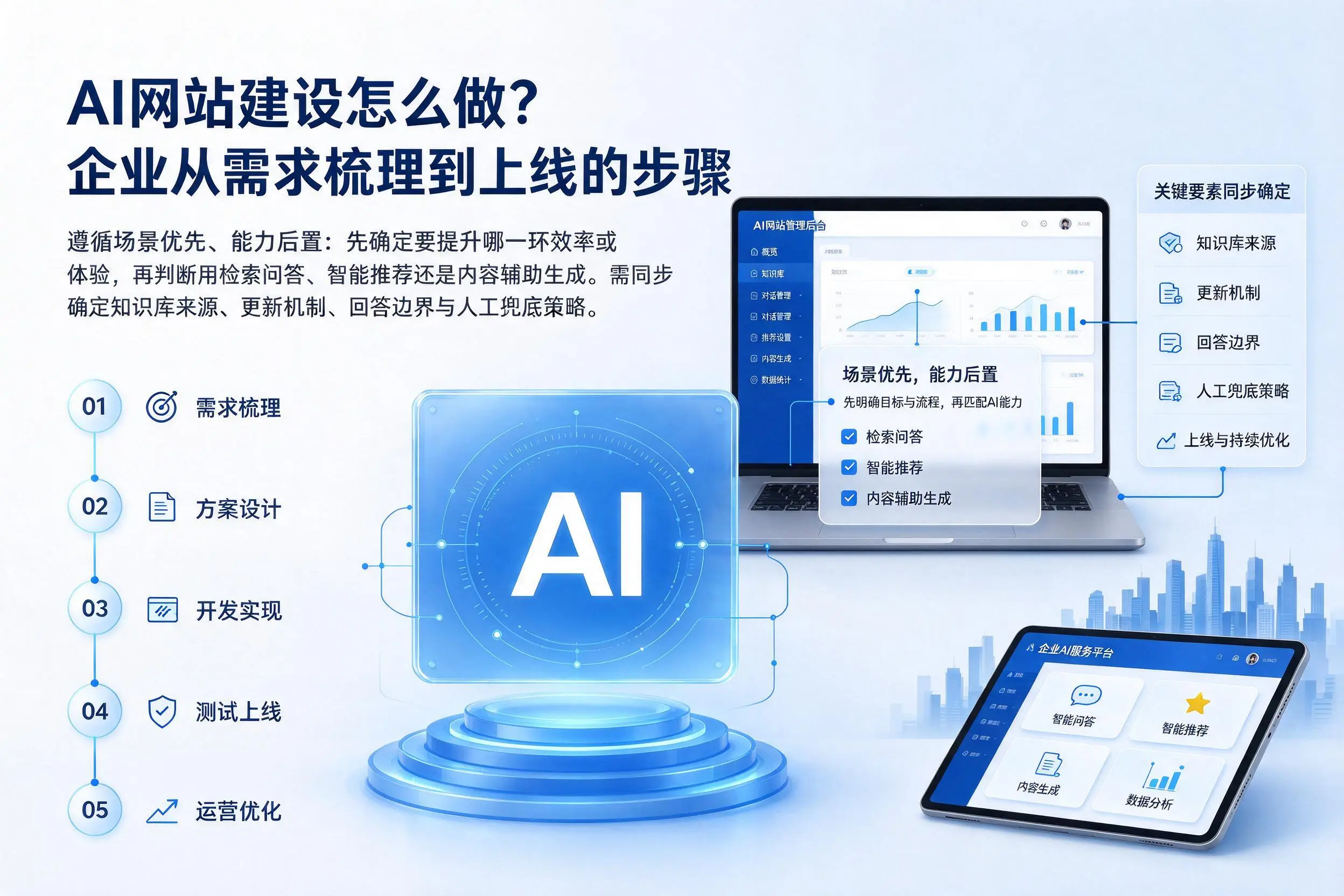 AI网站建设怎么做？铜川企业从需求梳理到上线的步骤
