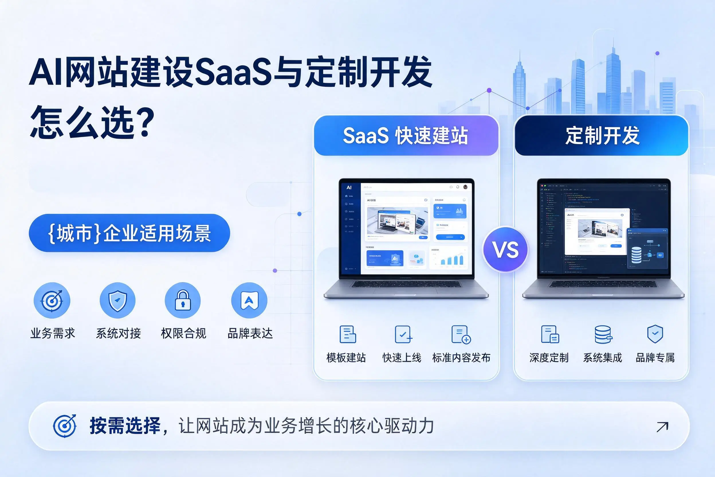 AI网站建设SaaS与定制开发怎么选？铜川企业适用场景