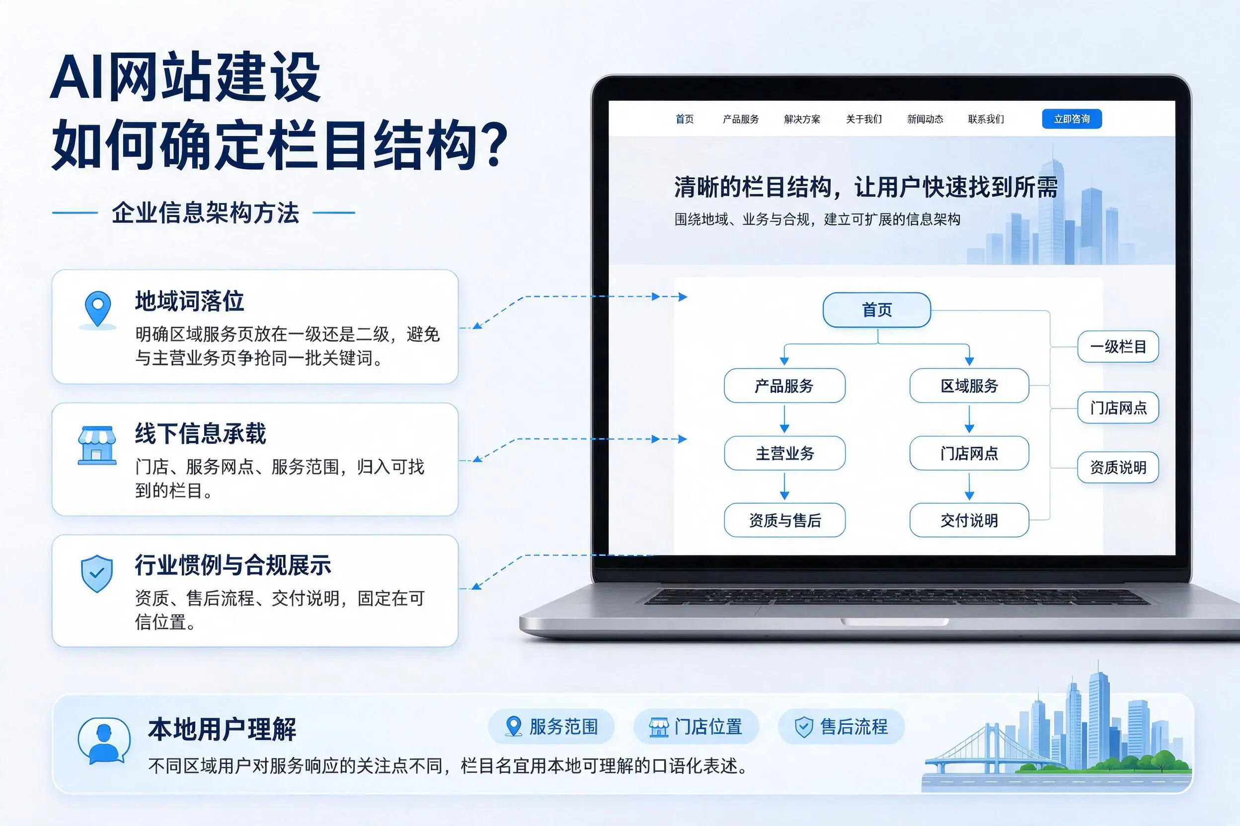 AI网站建设如何确定栏目结构？铜川企业信息架构方法