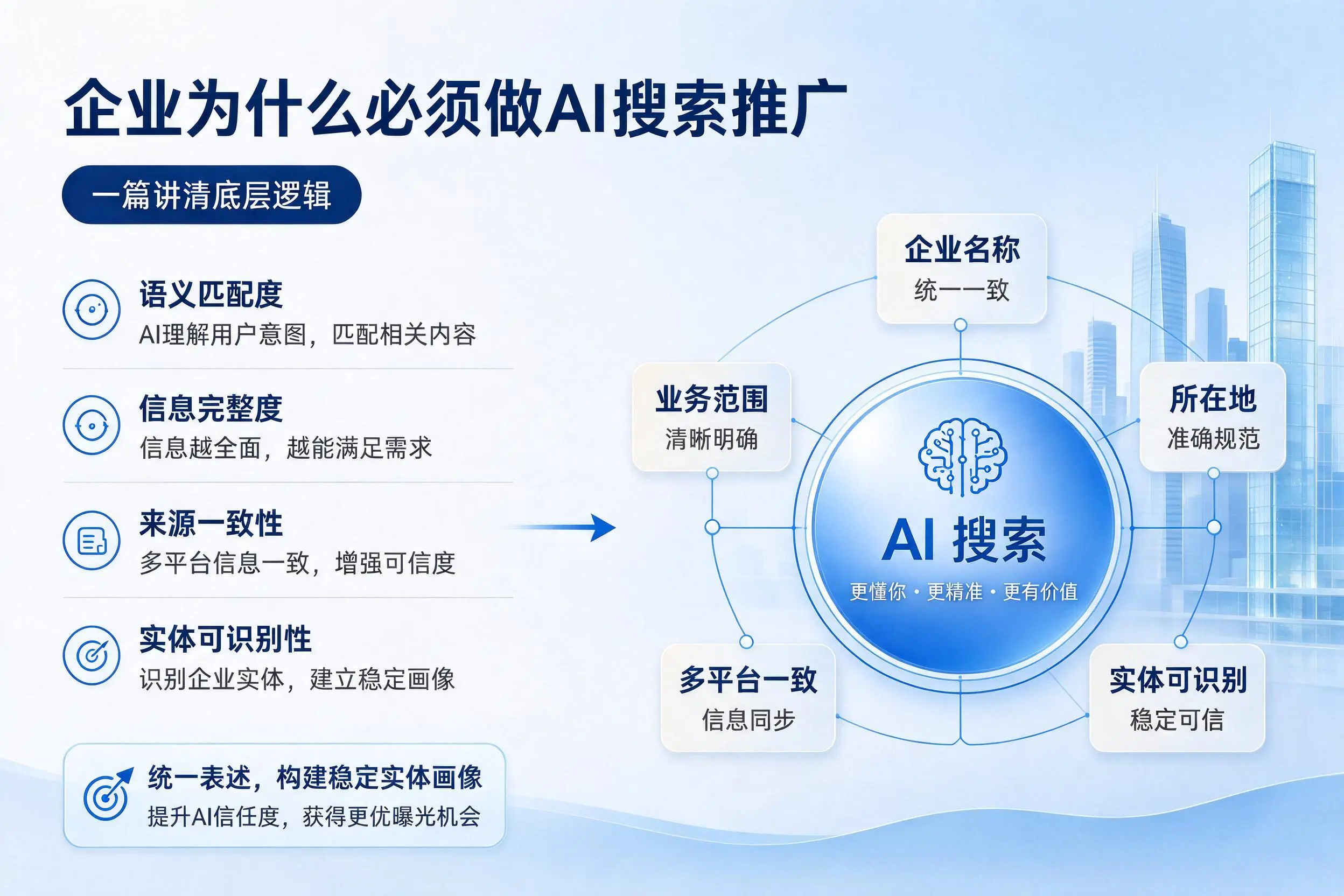 铜川企业为什么必须做AI搜索推广,一篇讲清底层逻辑